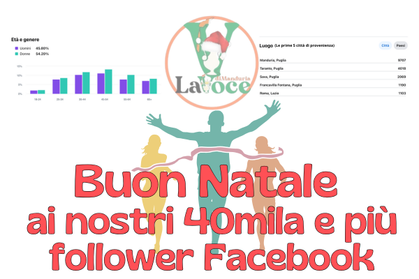 Buon Natale a tutti con il traguardo social dei 40mila follower 